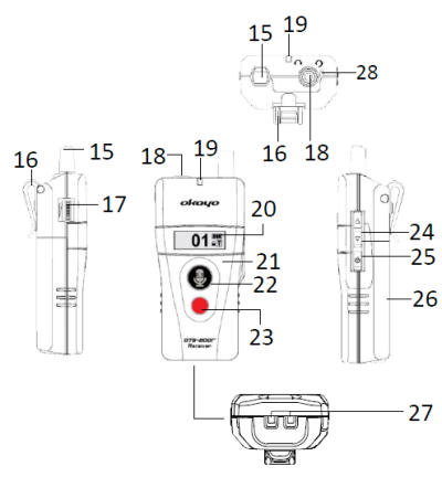 receiverotg200